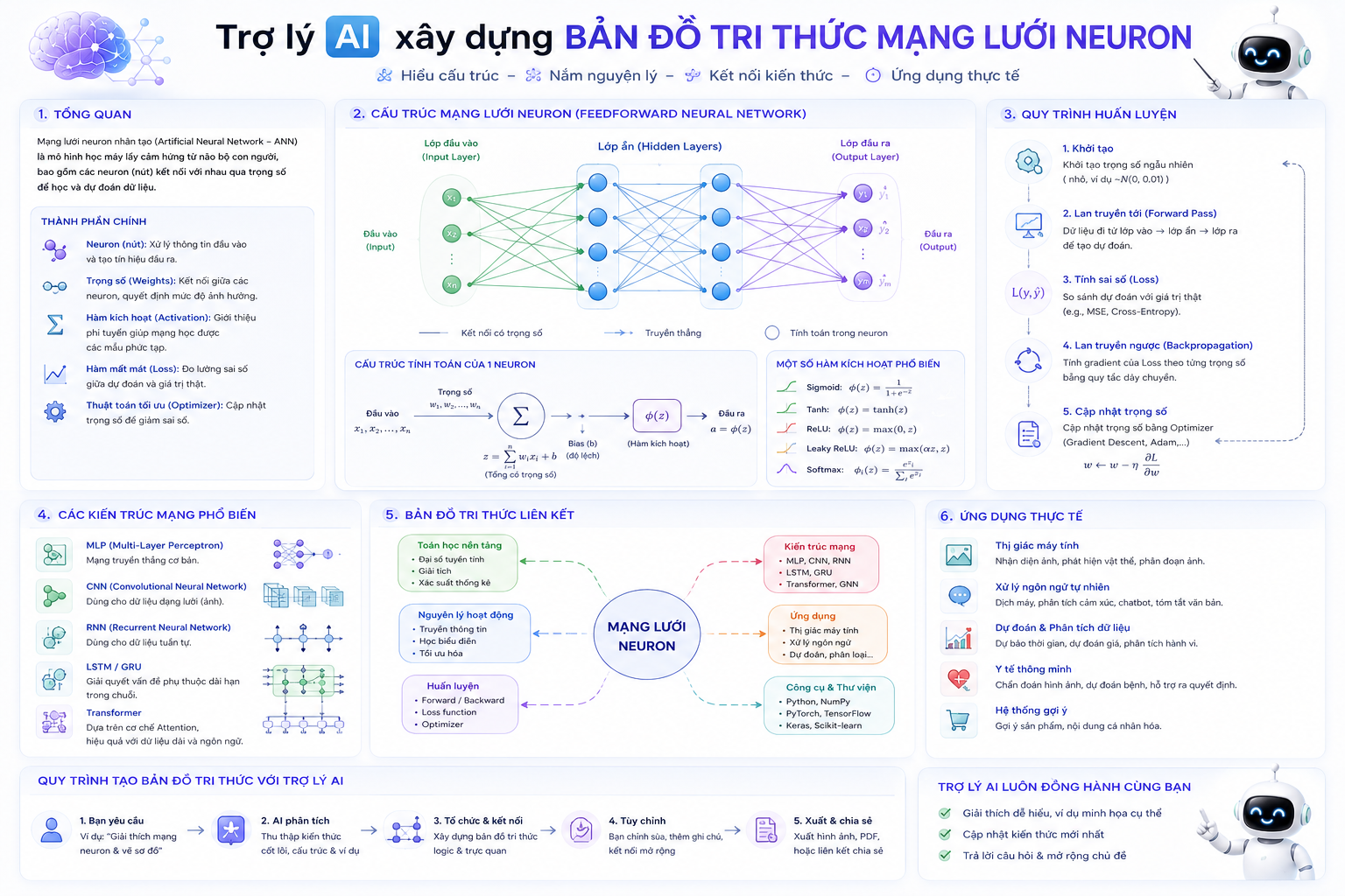 KNOWLEDGE MAPPING