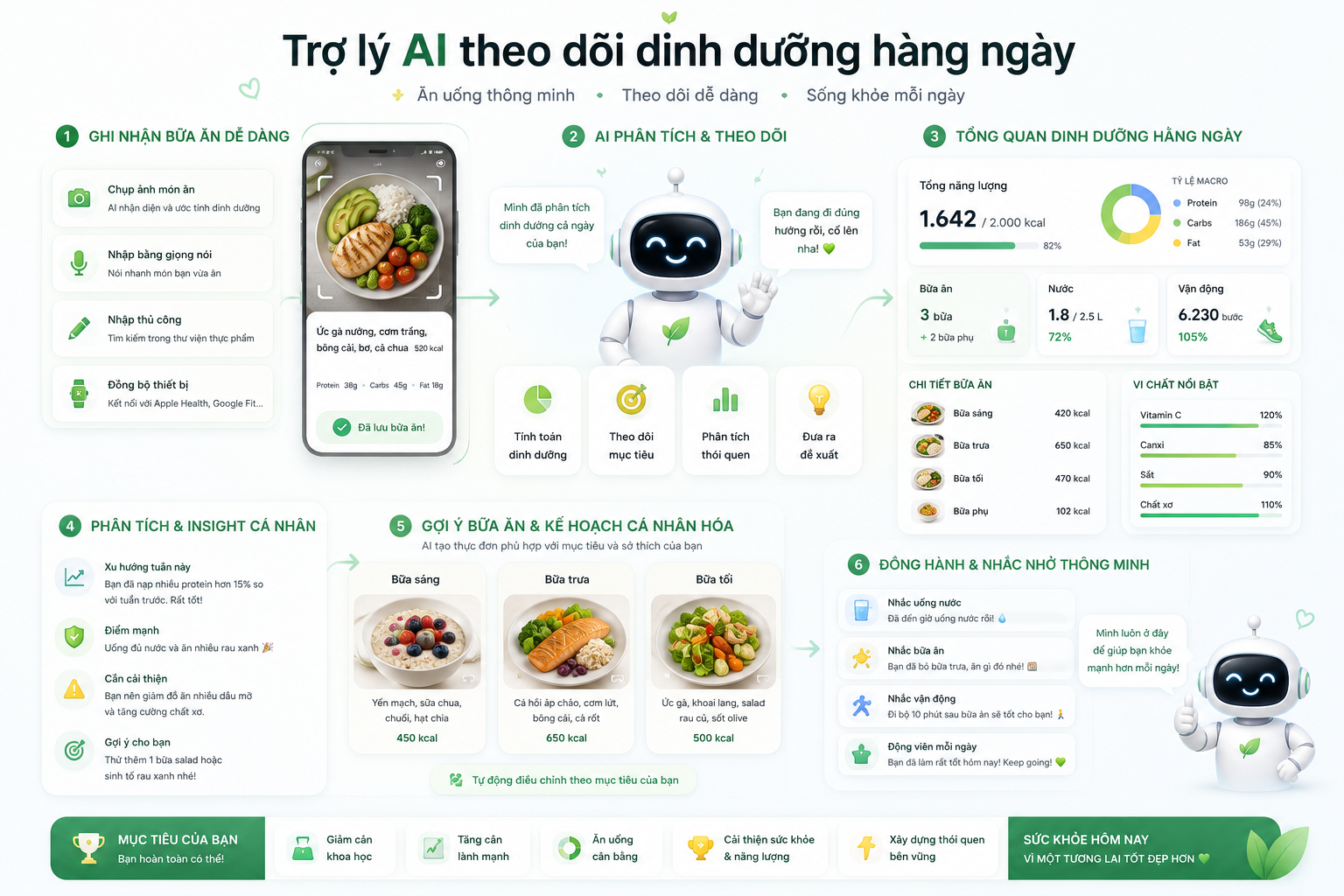 NUTRI PRO
